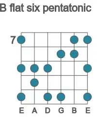 Guitar scale for flat six pentatonic in position 7